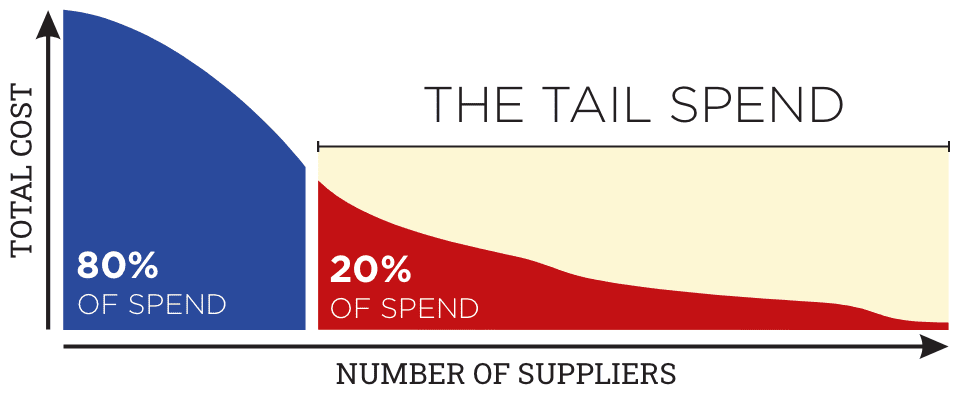 Tail-Spend-4